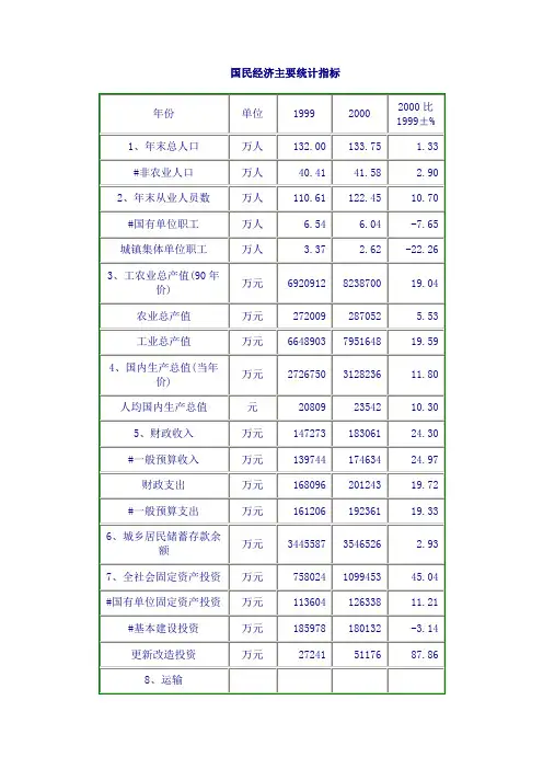 国民经济主要统计指标