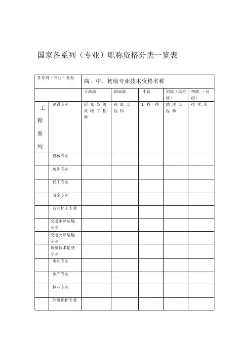 国家各系列专业职称资格分类一览表1