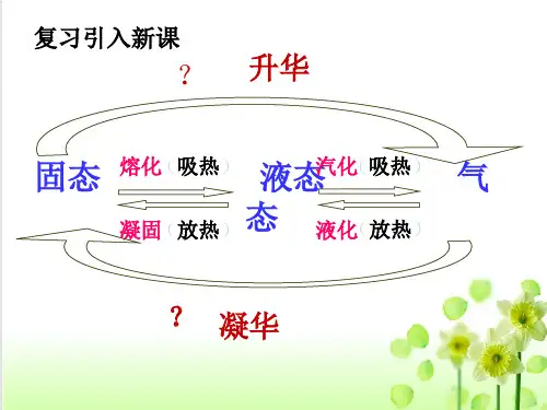 《升华和凝华》_PPT课件