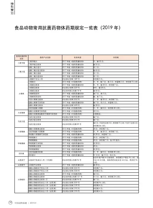 食品动物常用抗菌药物休药期规定一览表(2019年)