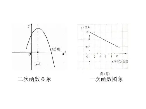 函数最大值和最小值课件