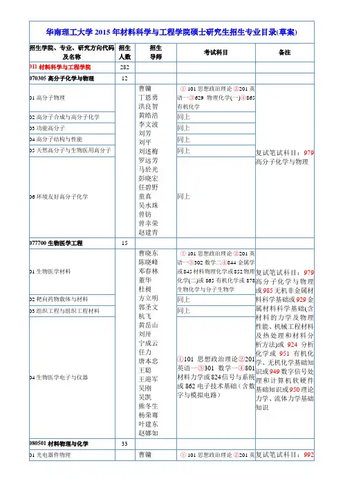 华南理工2015年材料科学与工程学院硕士研究生招生专业目录(草案)