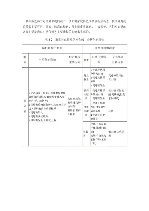 激素对血糖的影响
