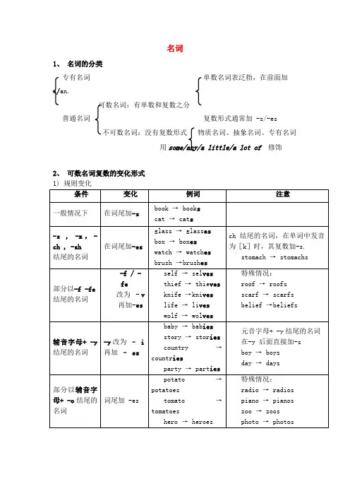 中考英语语法专题复习名词与代词讲义