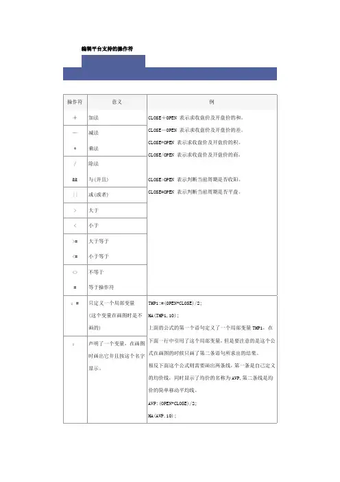 文华财经软件使用帮助