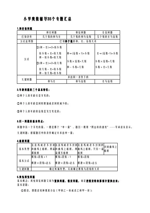 小学数学奥数35个专题题型分类及解题技巧