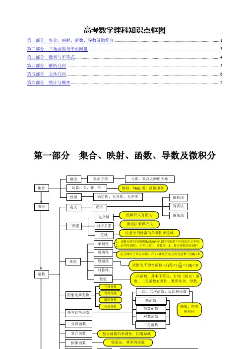 高考数学理科知识点框图