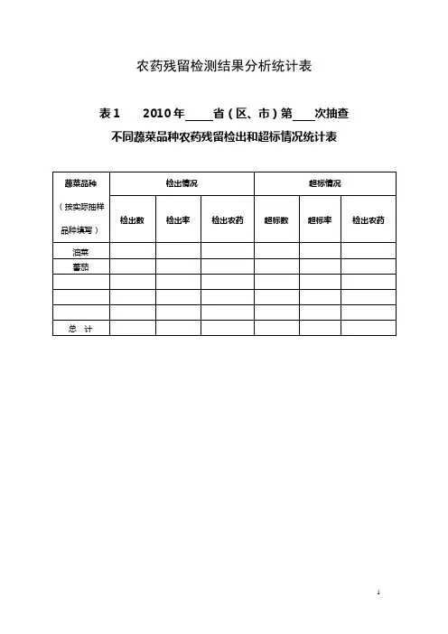 农药残留检测结果分析统计表