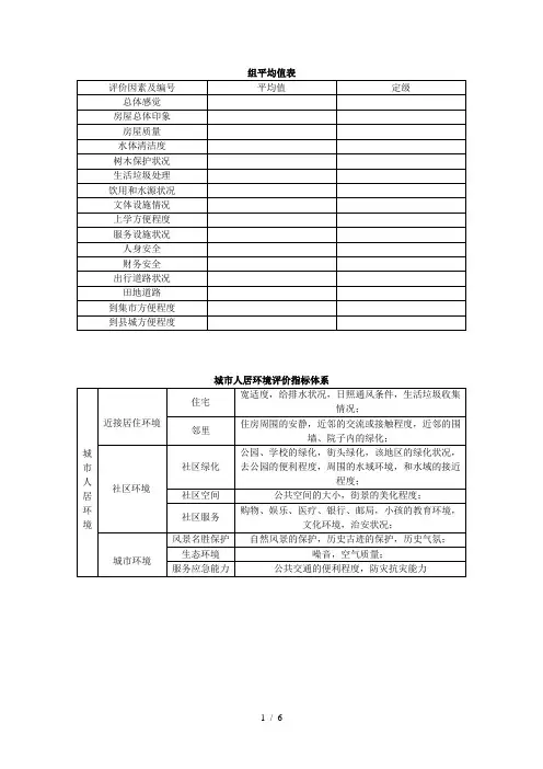 人居环境评价指标体系