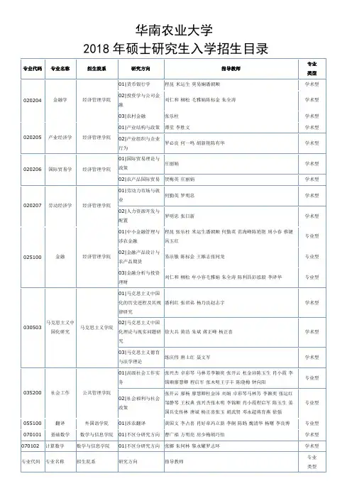 华南农业大学2018年硕士研究生入学招生目录