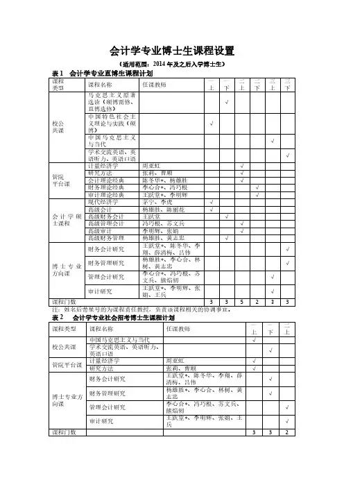 会计学专业博士生课程设置