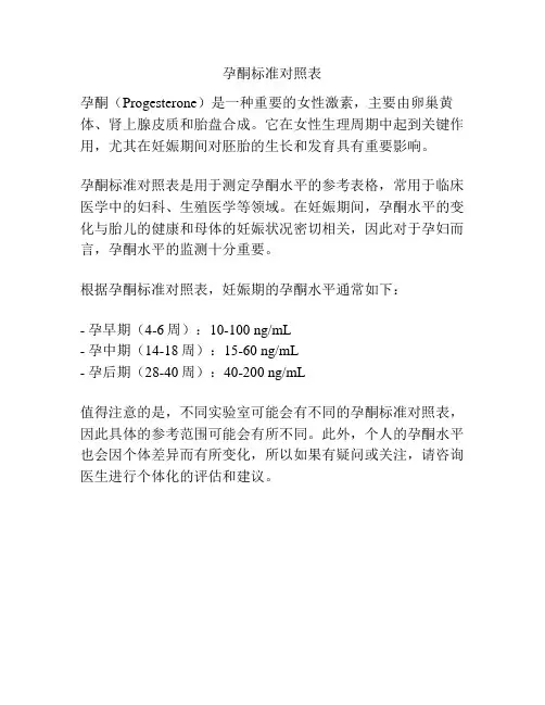 孕酮标准对照表