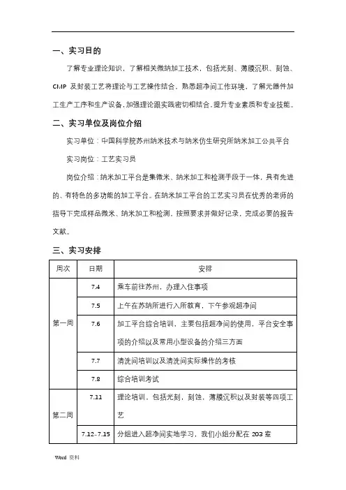 中科院苏州纳米所实习报告