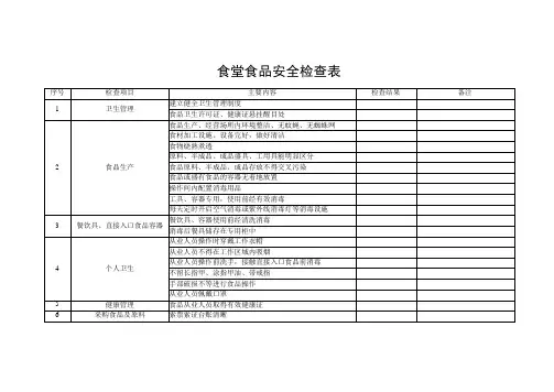 食堂食品安全检查表