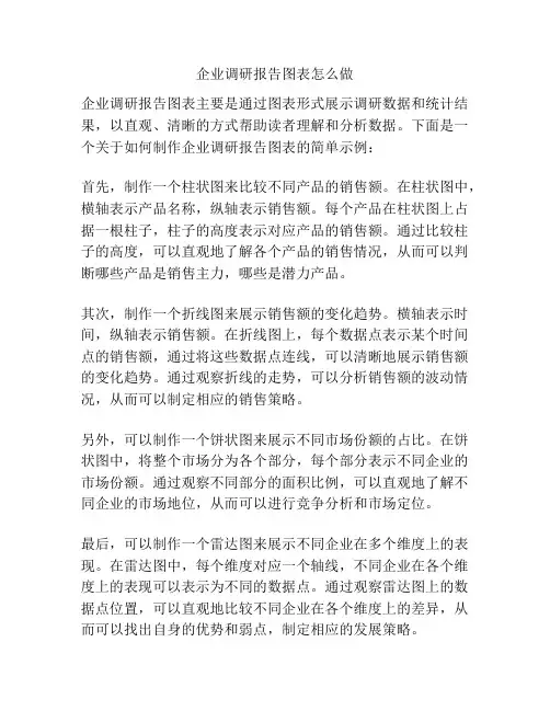 企业调研报告图表怎么做