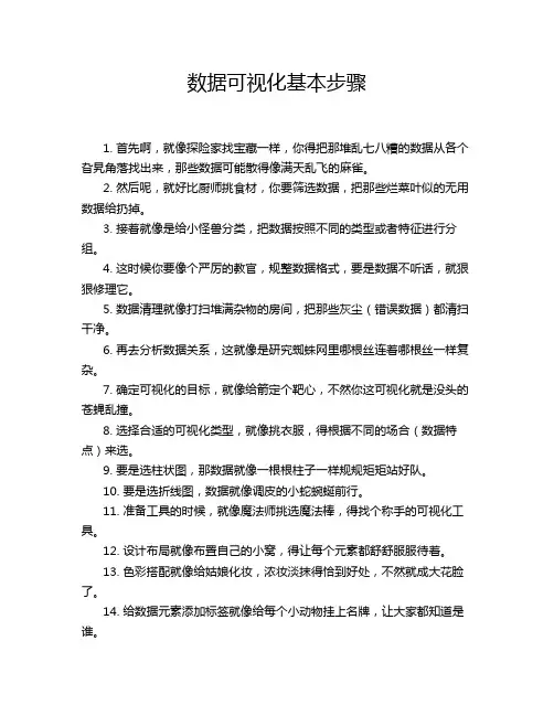 数据可视化基本步骤