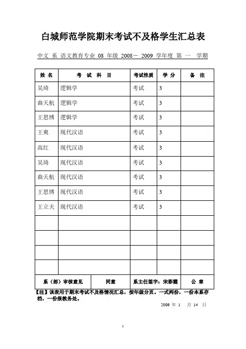 白城师范学院期末考试不及格学生汇总表.