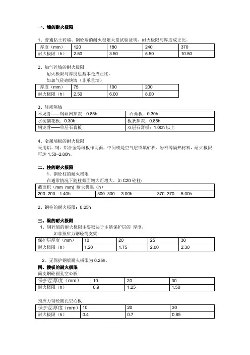 建筑墙体燃烧时间表