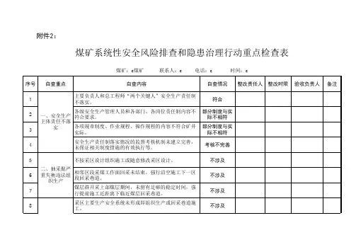 煤矿风险隐患重点排查表