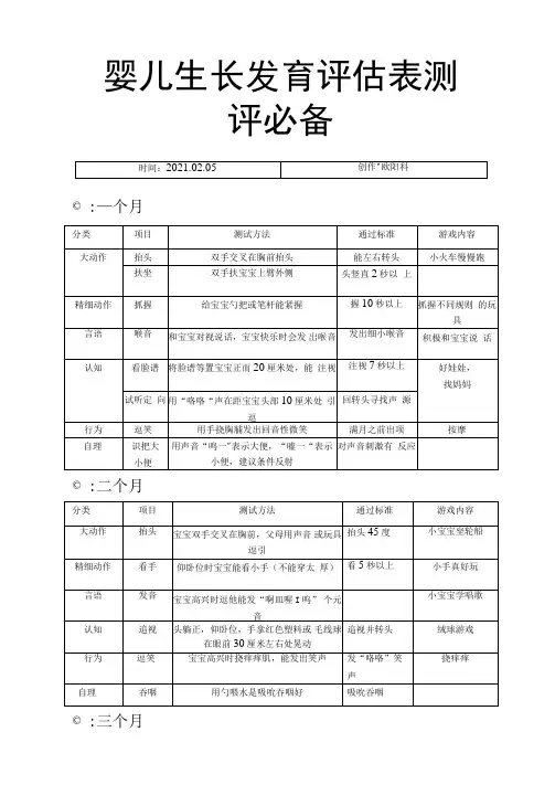 婴儿生长发育评估表测评必备之欧阳科创编