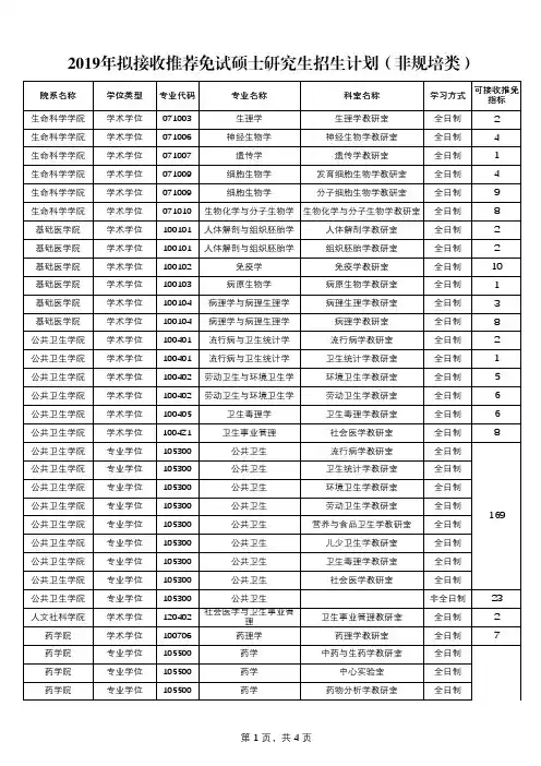 2019年拟接收推荐免试硕士研究生招生计划(非规培类)