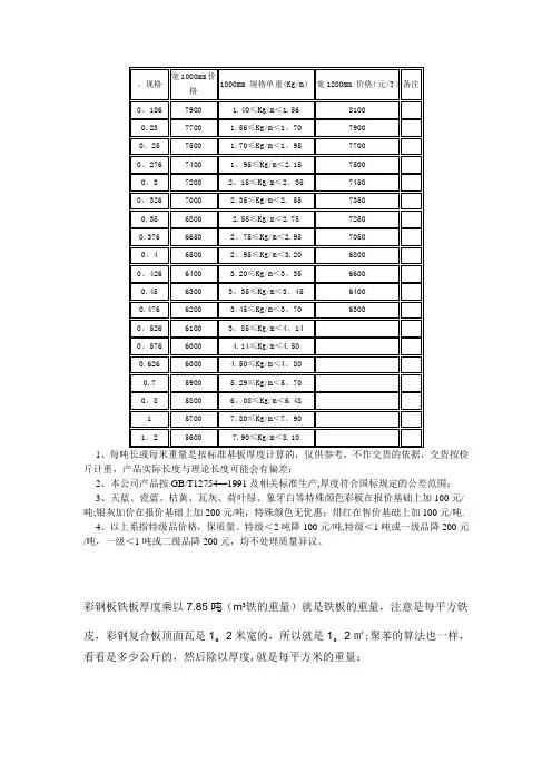 彩钢板理论重量及价格表