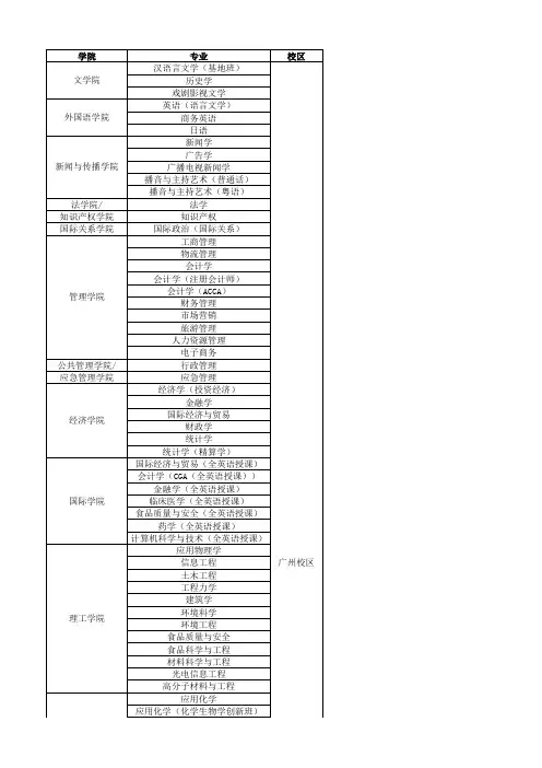 暨南大学  学院、专业、校区