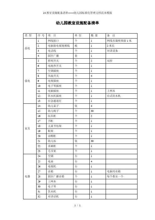 14.教室设施配备清单——幼儿园标准化管理文档范本模版