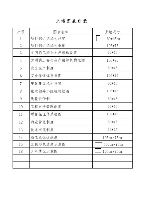 公路工程上墙管理制度(含流程图)