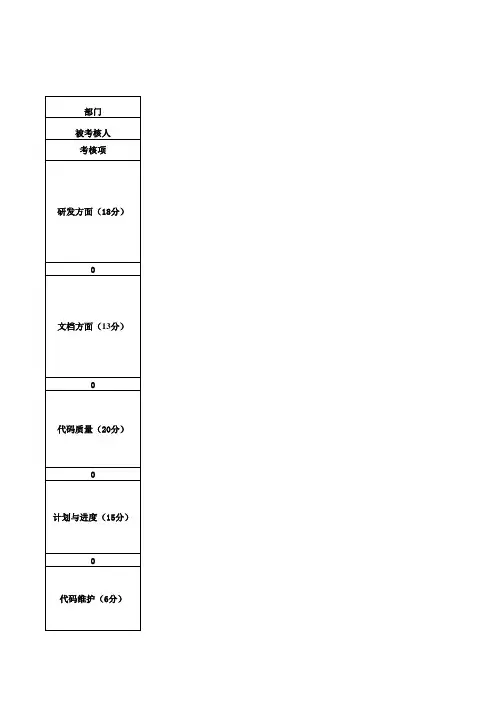 软件工程师绩效考核表