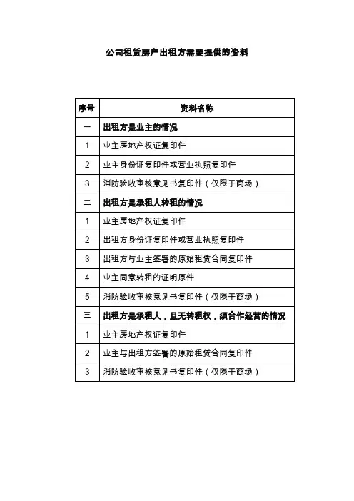 公司租赁房产流程及注意事项