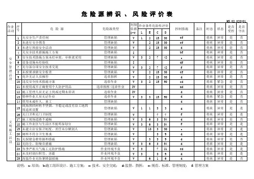 危险源辨识、风险评价表及重要危险源清单110202