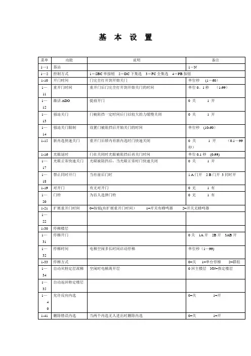 通力通力调试资料(带6菜单)