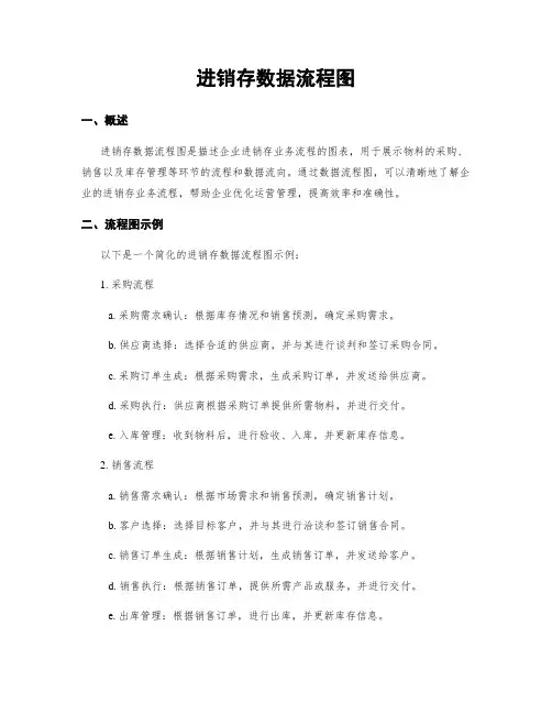 进销存数据流程图