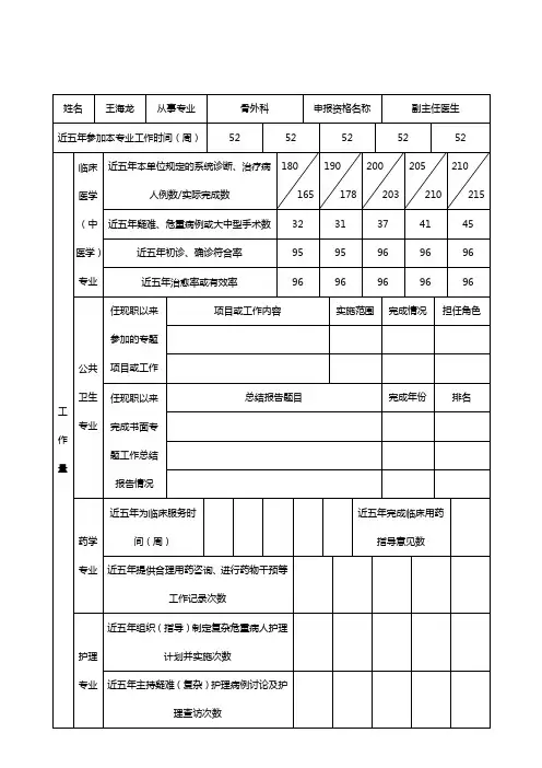 专业技术人员能力业绩情况登记表