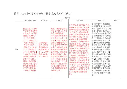 全省中小学心理咨询(辅导)室建设标准(试行)