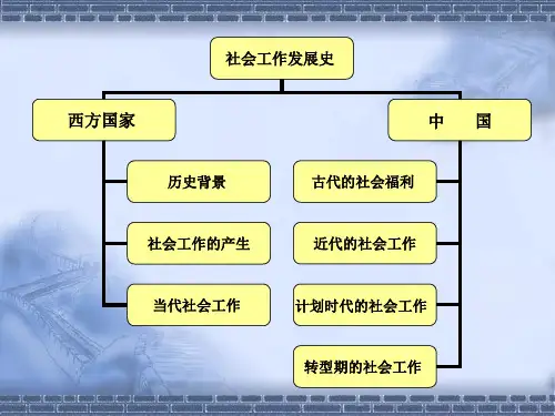 社会工作发展史