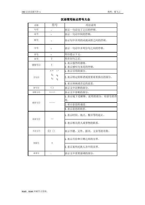 汉语常用标点符号大全