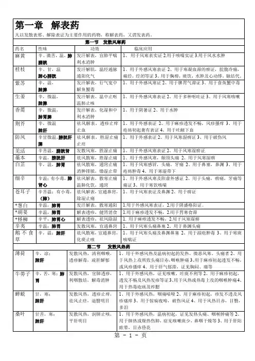 中药学背诵简单记忆--表格总结精品文档23页