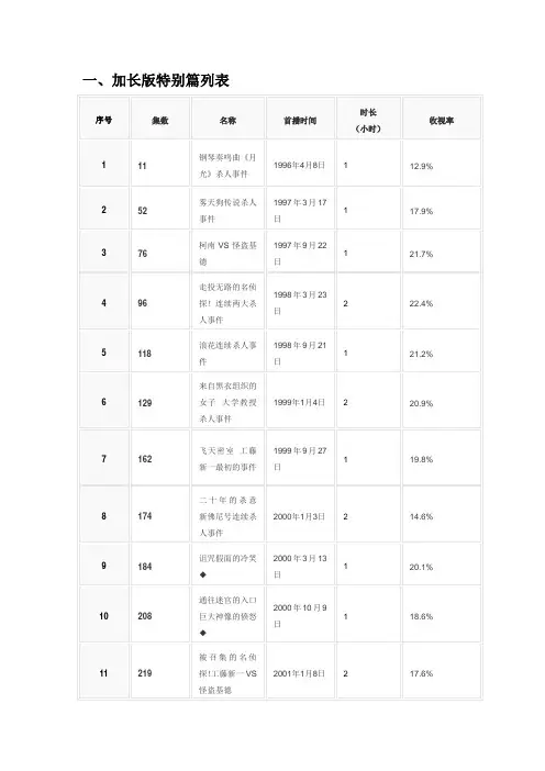 名侦探柯南特别篇目录 简介