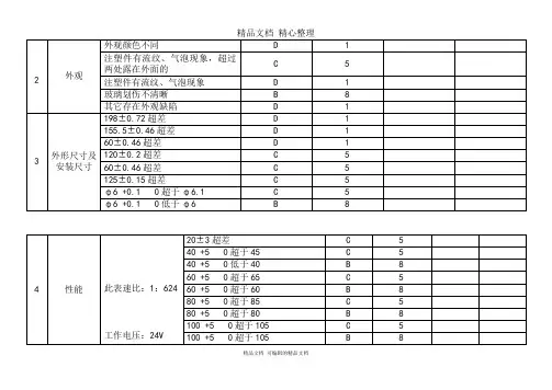 产品质量审核缺陷等级评价表