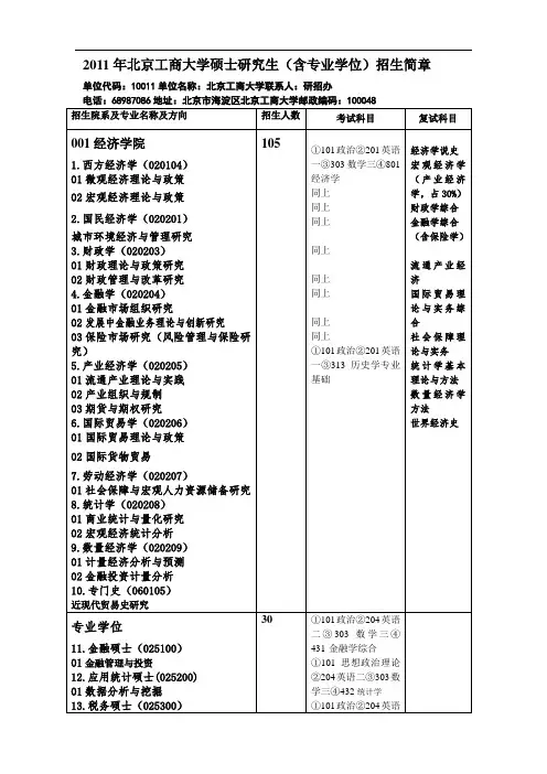 2011年北京工商大学硕士研究生招生简章