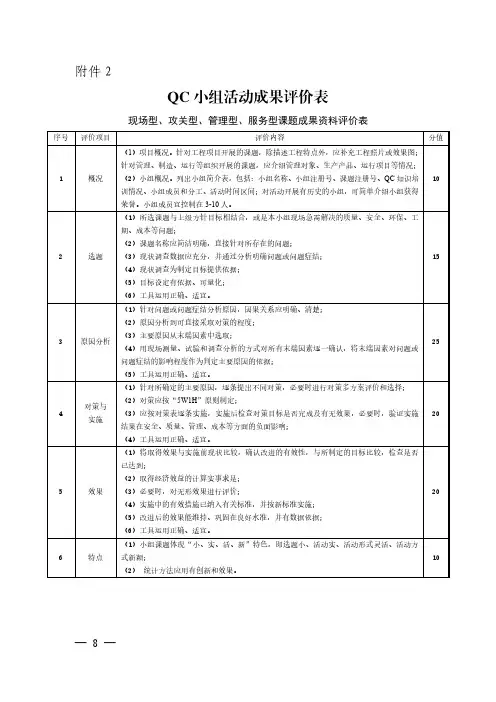 QC小组活动成果评价表