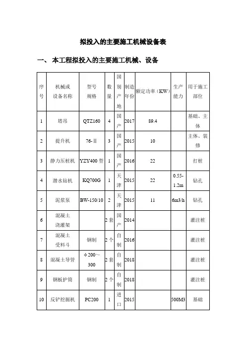 拟投入的主要施工机械设备表