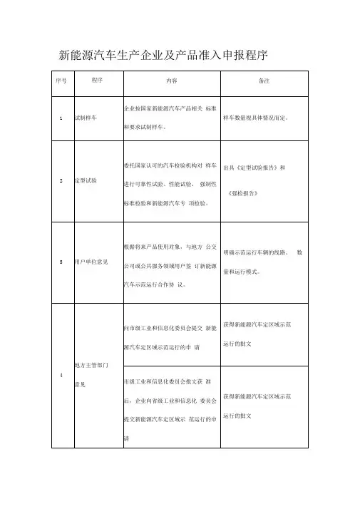 新能源汽车生产企业及产品准入申报程序