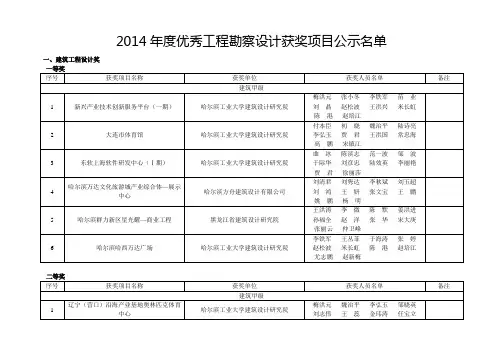 关于2014年度黑龙江省优秀工程勘察设计奖评选结果的公示