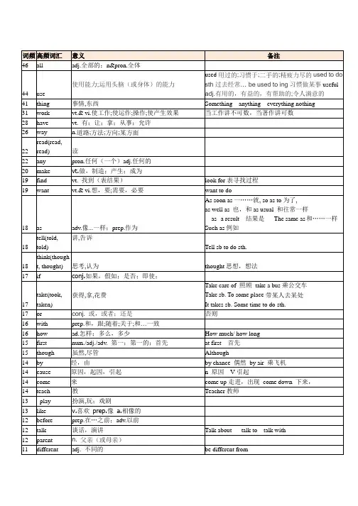 人教版中考英语高频词汇总