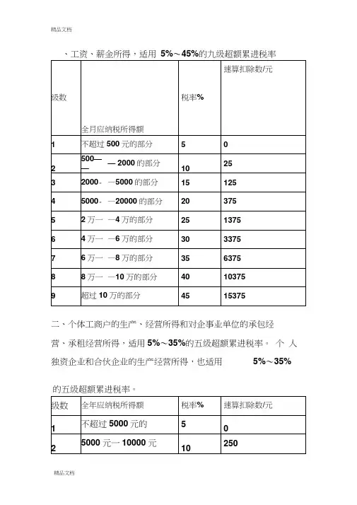 (整理)个人所得税税率.