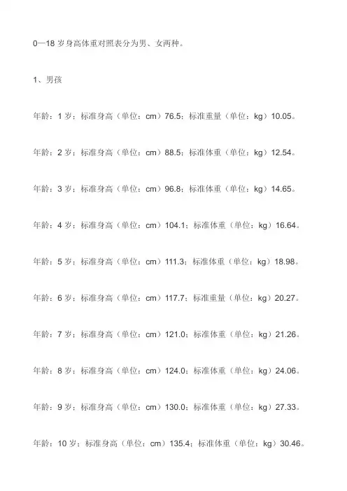 儿童 身高体重 对照表