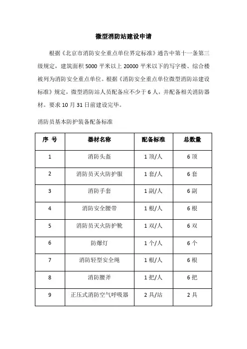 微型消防站建设申请